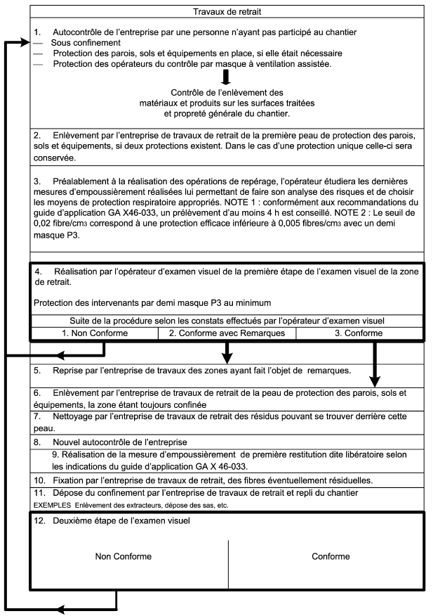 repérages visuel aprés travaux de désamiantage Luc